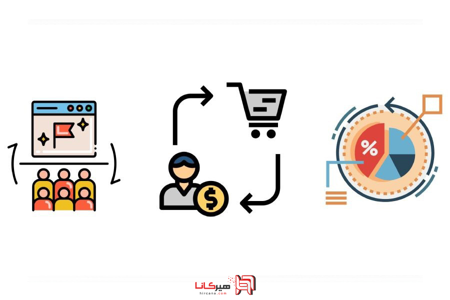 نرخ تبدیل چیست و بهترین ترفندهای افزایش نرخ تبدیل 3