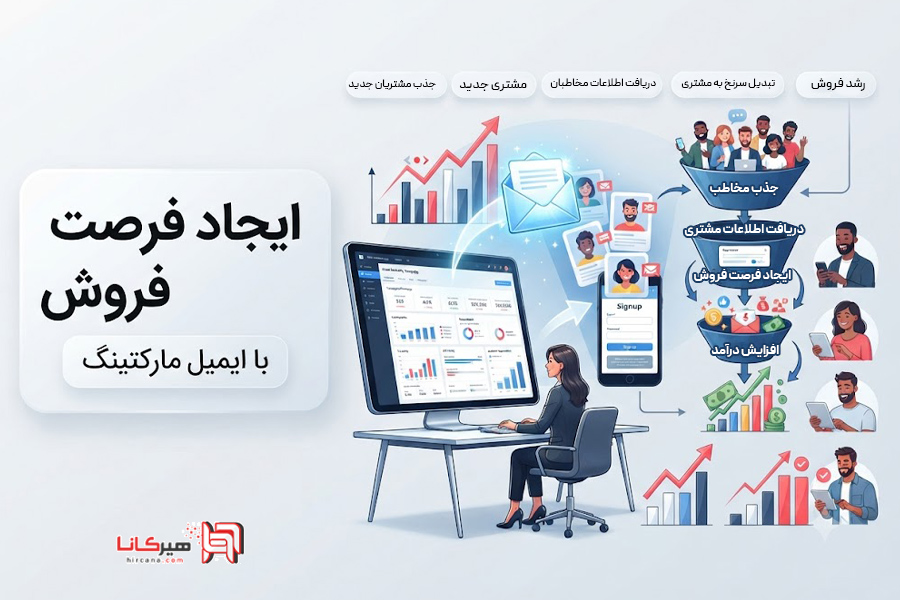 ایجاد فرصت فروش