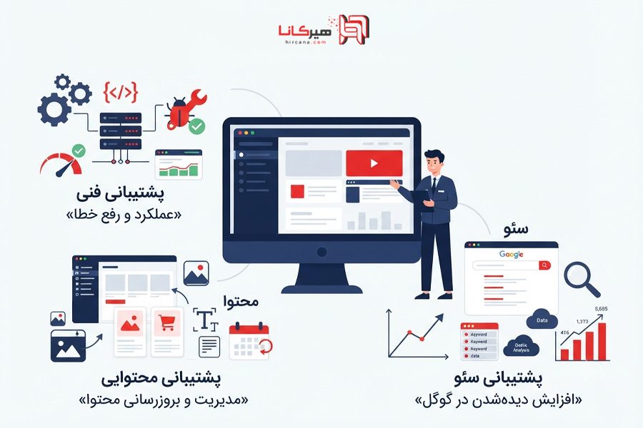 پشتیبانی فنی، محتوایی و سئو چه تفاوتی با هم دارند؟
