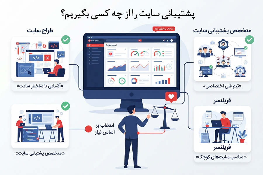 پشتیبانی سایت را از چه کسی بگیریم؟