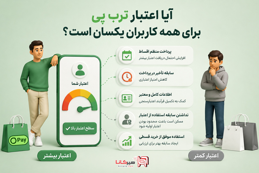 آیا اعتبار ترب پی برای همه کاربران یکسان است؟
