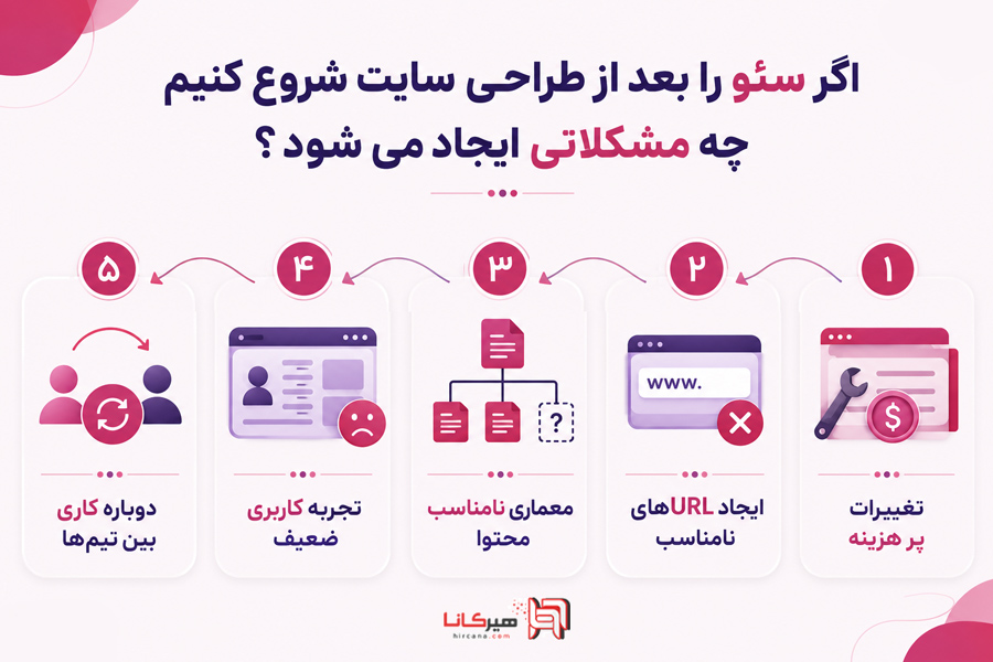 اگر سئو را بعد از طراحی سایت شروع کنیم چه مشکلاتی ایجاد می‌شود؟