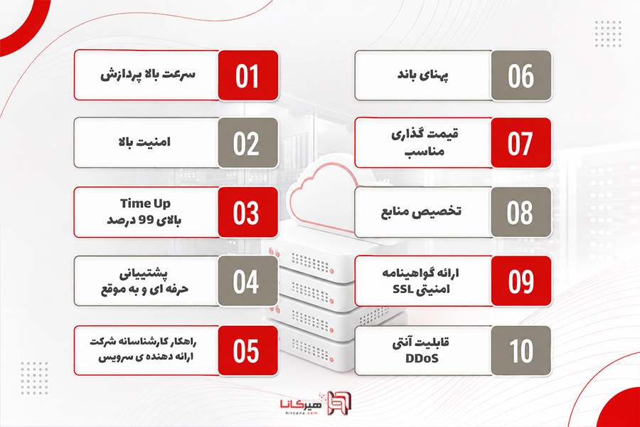 هاستینگ برتر در ایران ویژگی
