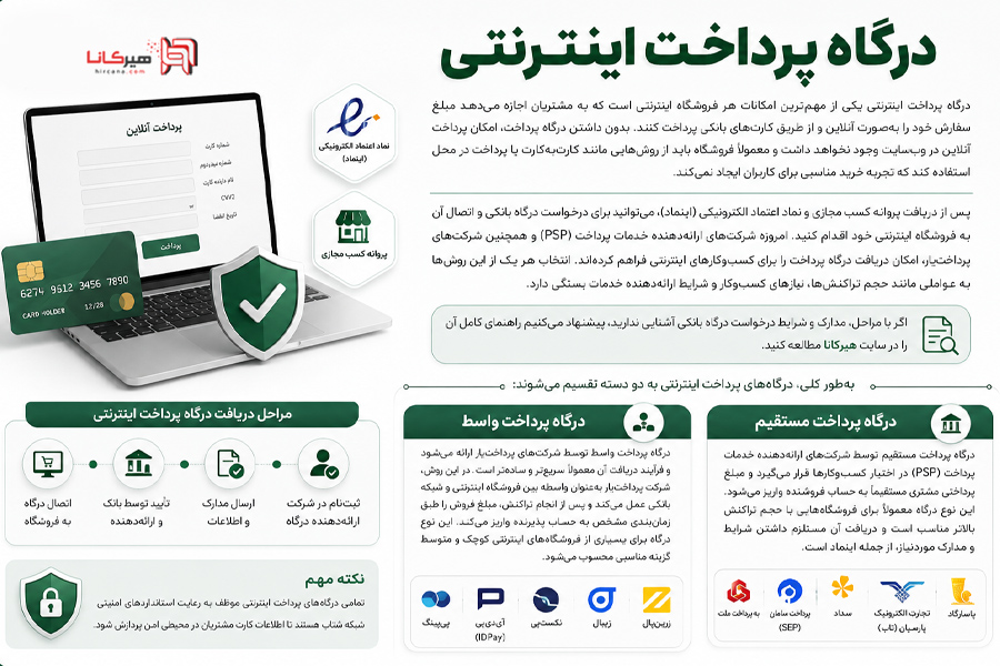 درگاه پرداخت اینترنتی