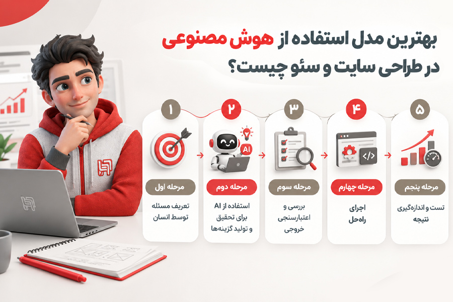 بهترین مدل استفاده از هوش مصنوعی در طراحی سایت و سئو چیست؟