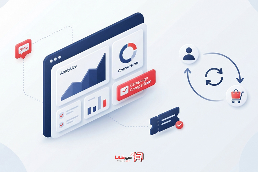 چگونه بفهمیم پیامک باعث بازگشت مشتری شده است؟