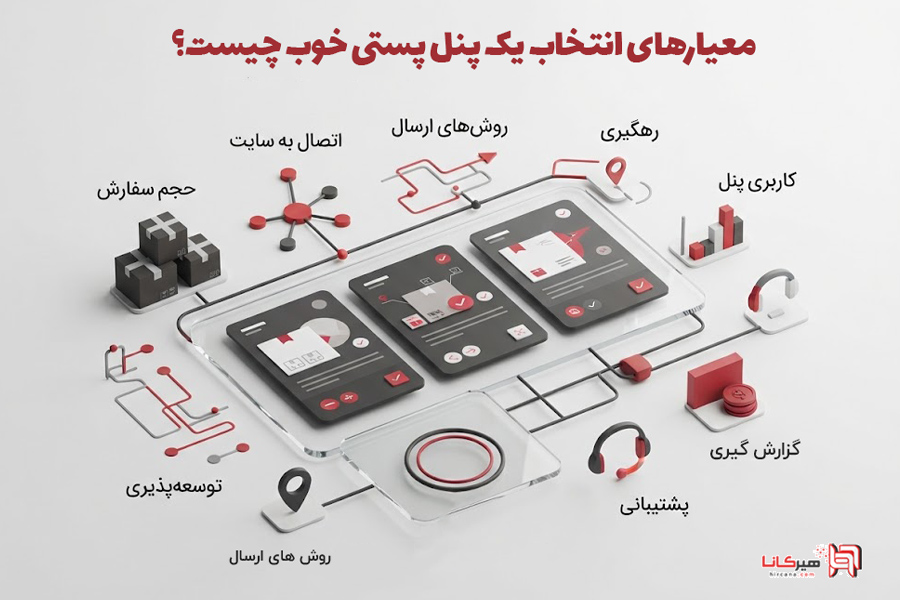 معیارهای انتخاب یک پنل پستی خوب چیست؟