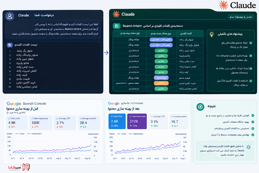استفاده از Claude برای سئو