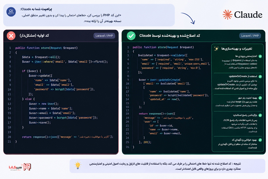 استفاده از Claude برای برنامهنویسی