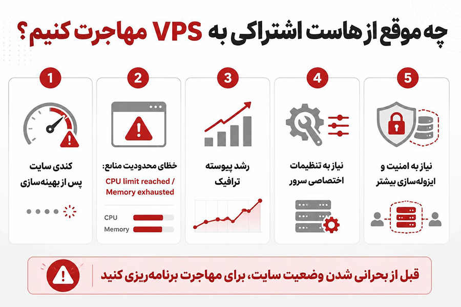 چه موقع از هاست اشتراکی به VPS مهاجرت کنیم؟
