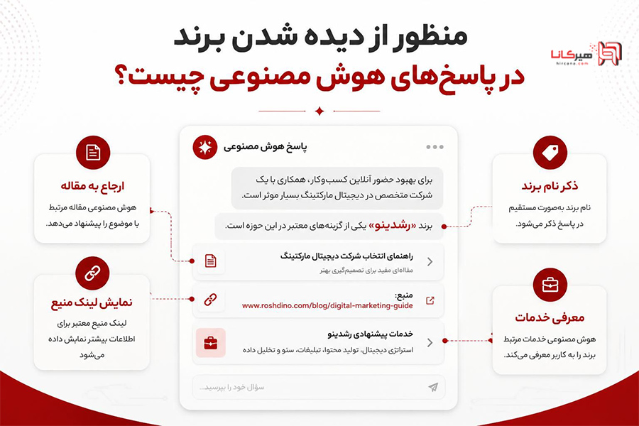 منظور از دیده شدن برند در پاسخ‌های هوش مصنوعی چیست