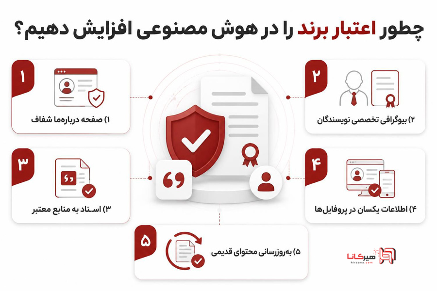 چطور اعتبار برند را در هوش مصنوعی افزایش دهیم